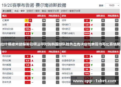 拉什福德关键爆发引领法甲对阵韩国球队胜负走向决定性表现书写比赛结局