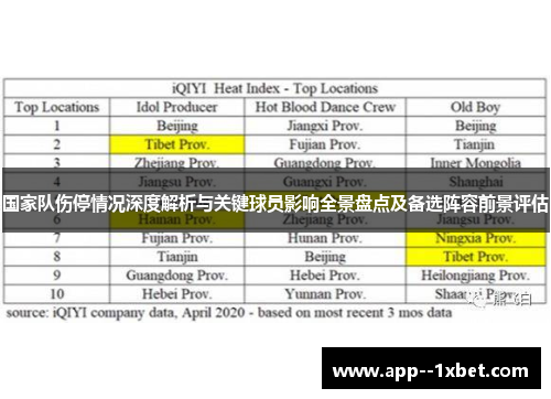 国家队伤停情况深度解析与关键球员影响全景盘点及备选阵容前景评估
