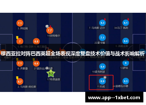 穆西亚拉对阵巴西英超全场表现深度复盘技术价值与战术影响解析
