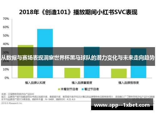 从数据与赛场表现洞察世界杯黑马球队的潜力变化与未来走向趋势