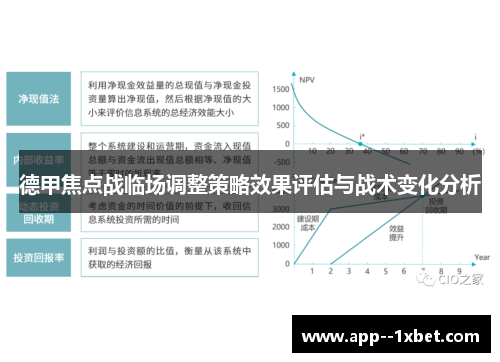 德甲焦点战临场调整策略效果评估与战术变化分析 德甲焦点战临场调整策略效果评估与战术变化分析