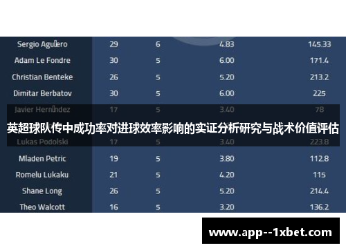 英超球队传中成功率对进球效率影响的实证分析研究与战术价值评估