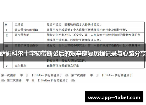 萨姆科尔十字韧带断裂后的艰辛康复历程记录与心路分享